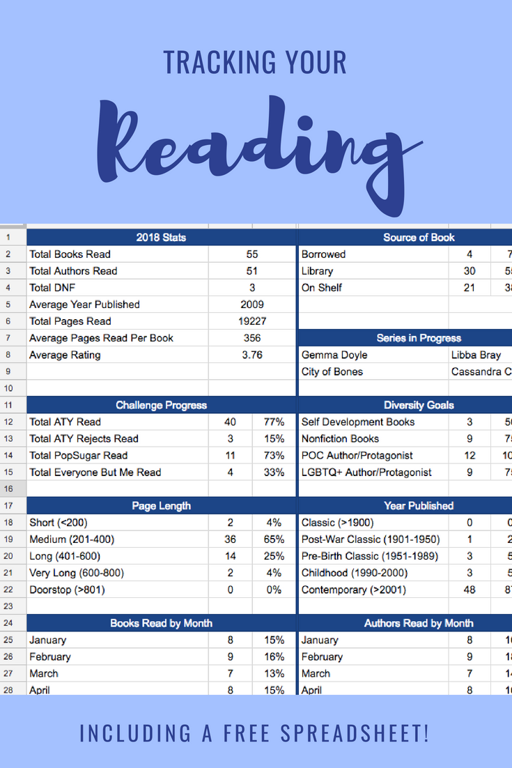 Tracking Your Reading And A Free Spreadsheet Bourque S Books